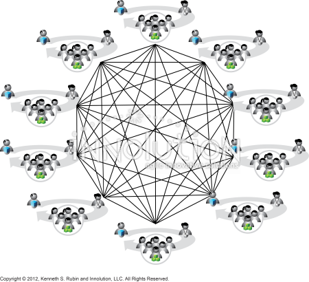 Fully connected communication channels - Innolution