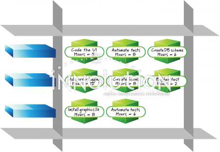 Sprint backlog with task labels - Innolution