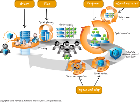 Scrum Development Team Responsibilities