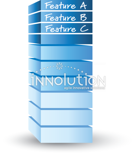Product backlog - Innolution
