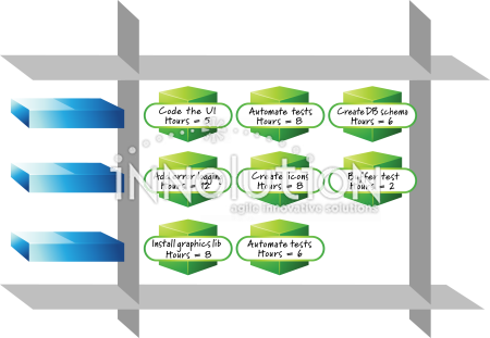 Sprint backlog with task labels - Innolution