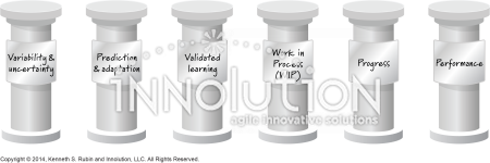 Agile principles - Innolution