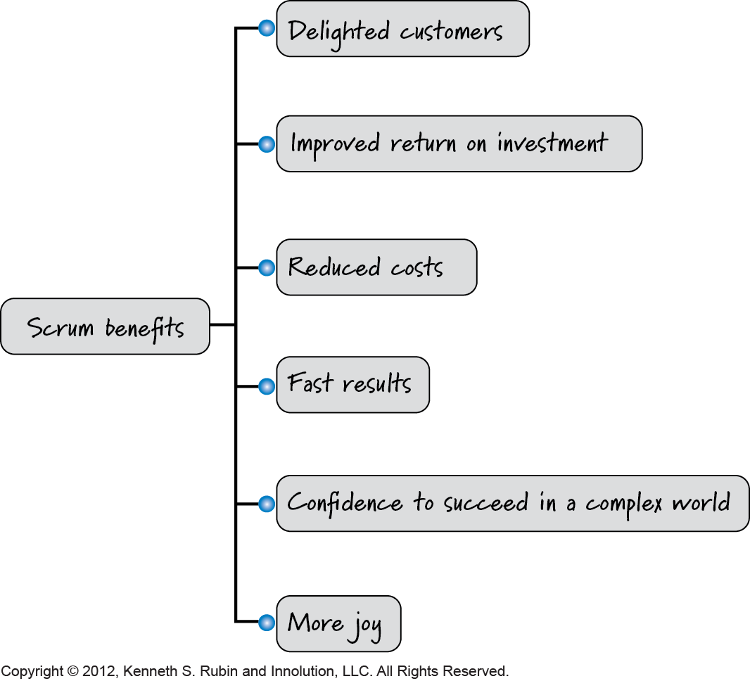 Scrum Benefits