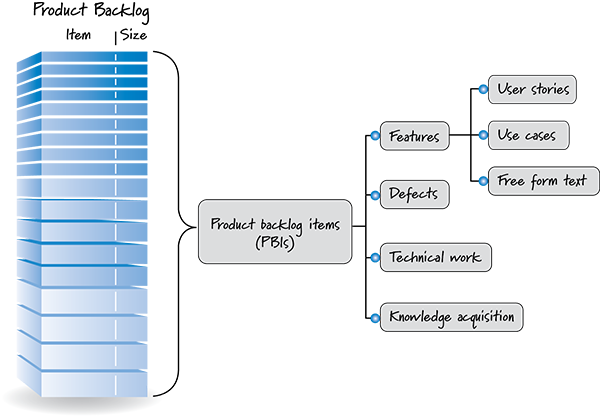 BLACKlog: Know How, Can Do, Well Done.