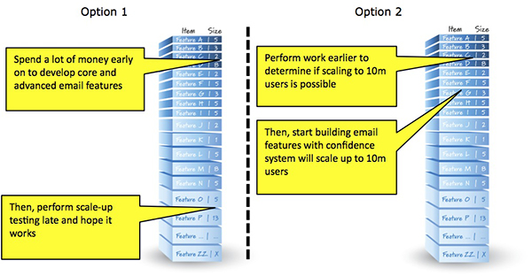 10M Email Both Options