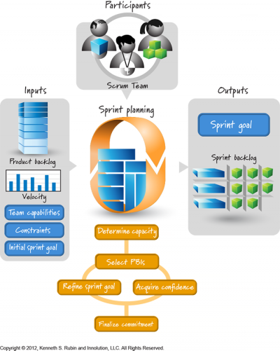 Sprint Planning Process