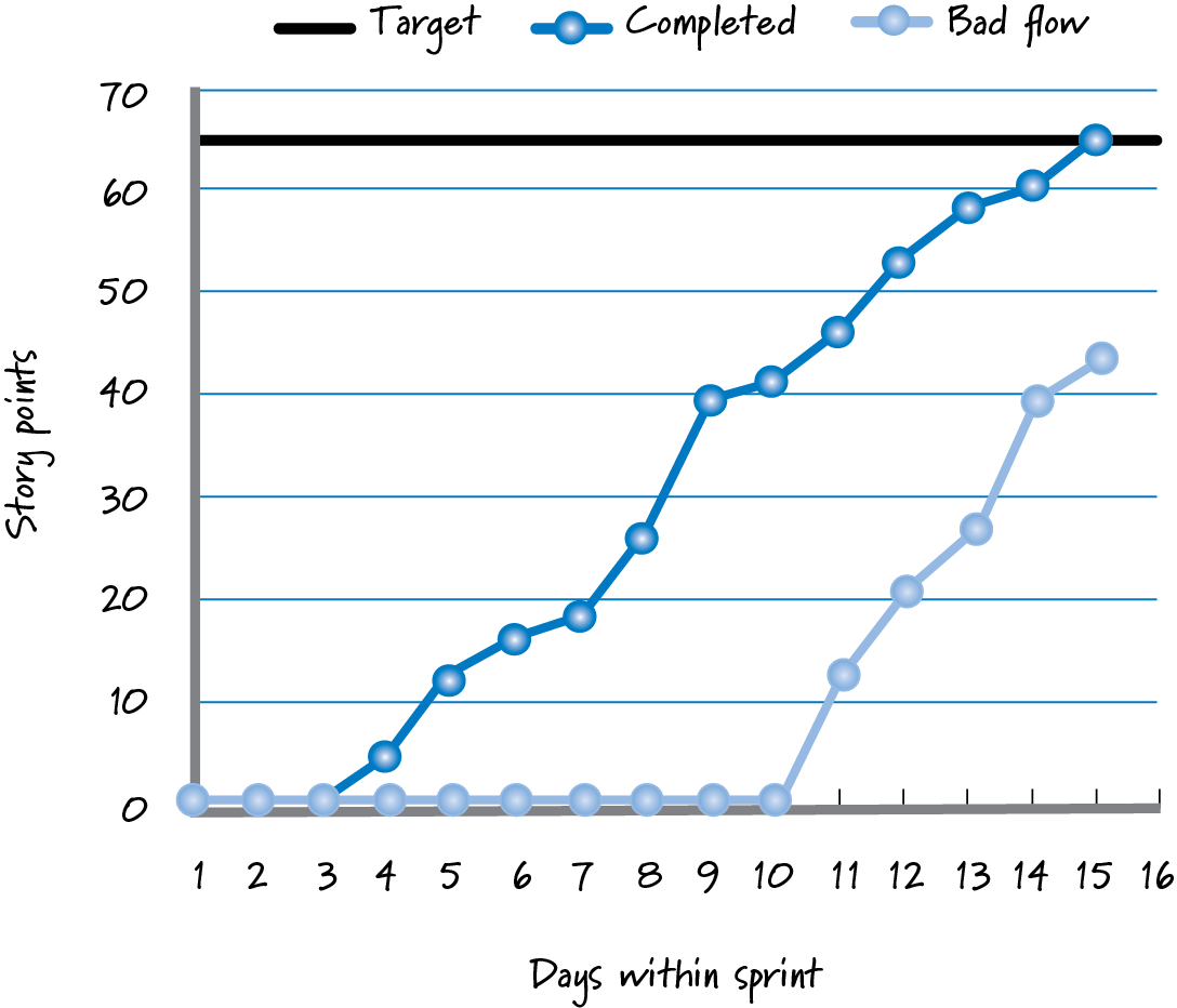 Release Burnup Chart