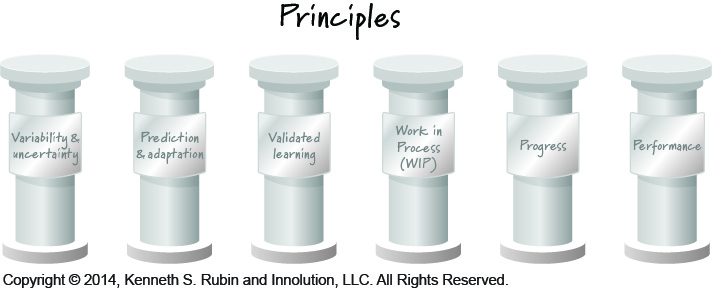 Agile Principles