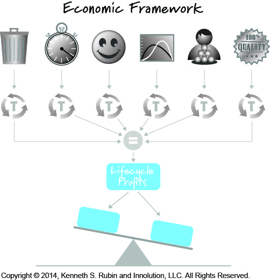 Economic Framework