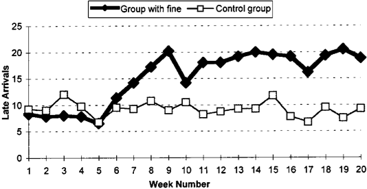 Haifa Day Care Data