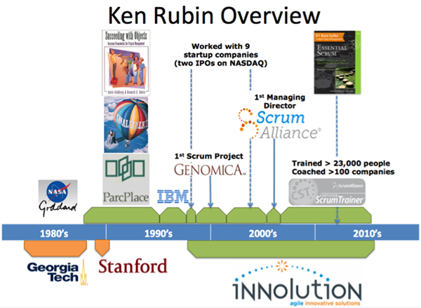 Ken Rubin Overview