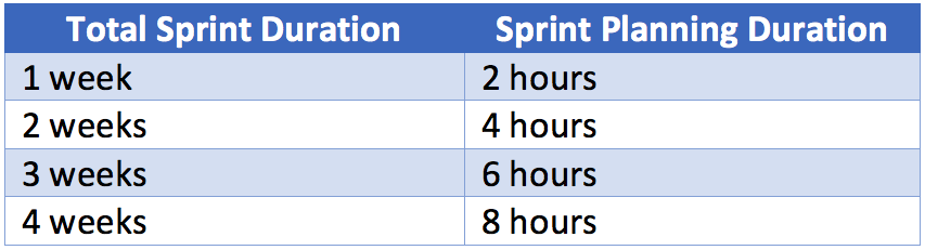 Blog: Long Teams Sprint Planning? | Innolution