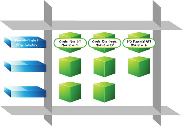 Sprint backlog