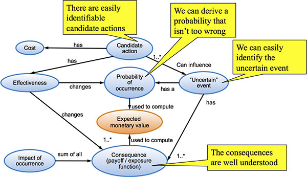 Uncertainty Model of Vendor Failing to Deliver